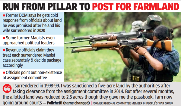 Surrendered Naxals