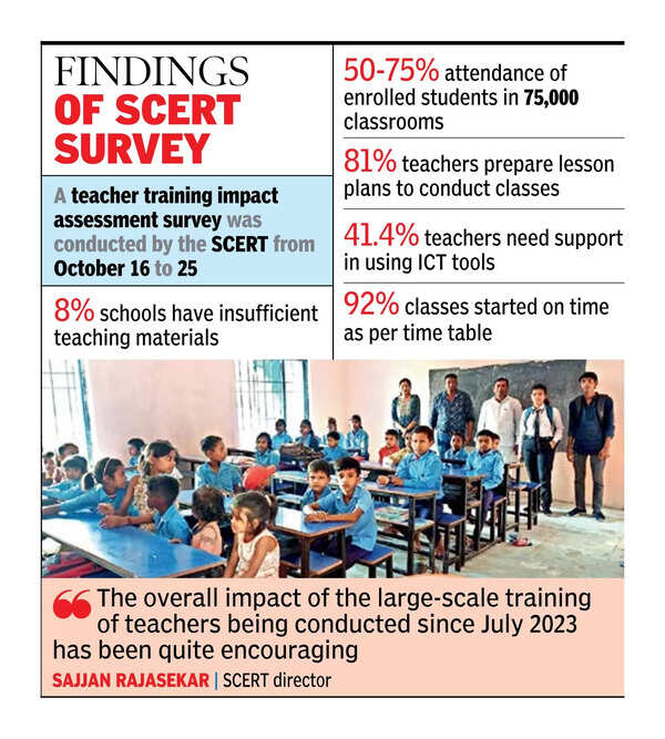 Bihar Govt Schools Show Increased Attendance Despite Infrastructure and ...