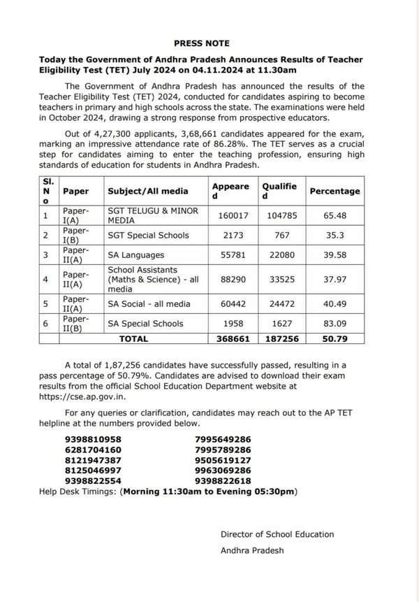 AP TET Result 2024 declared, 1.87 lakh candidates qualified Check