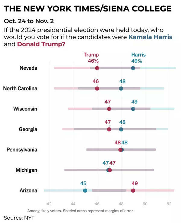 NYT poll