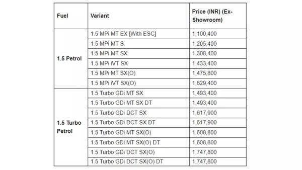 Pricing