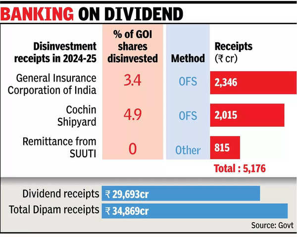 Govt to divest 2.5% in Hind Zinc, eyes Rs 5k cr