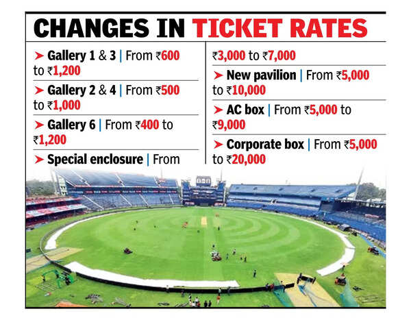Fans oppose steep hike in ticket prices for Ind-Eng ODI