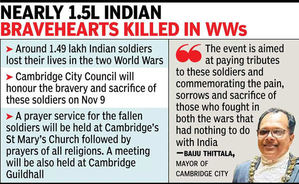 Thanks to Malayali mayor, UK town to honour India’s ‘forgotten’ war dead