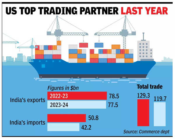 Tariffs and tension to trump trade.