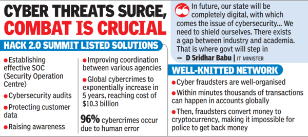 cyber fraud