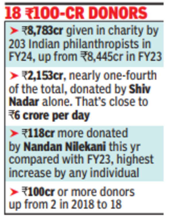 18 Rs100 cr donors