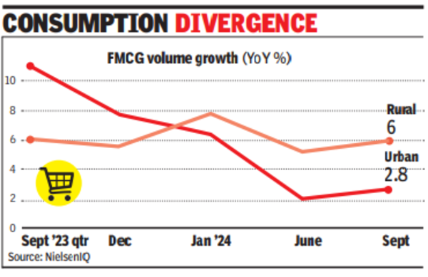 Consumption divergence