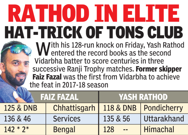 Ranji Trophy: Yash Rathod scores third consecutive century, Vidarbha ...