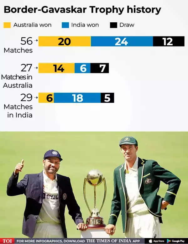 Border-Gavaskar Trophy history