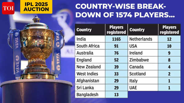 IPL 2025 AUCTION