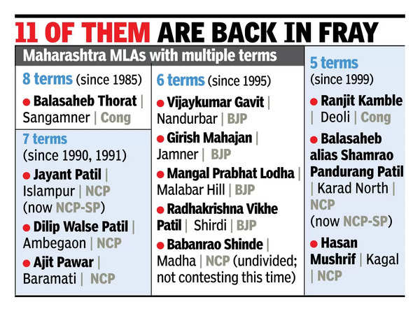 12 MLAs defeat anti-incumbency by retaininng same seat