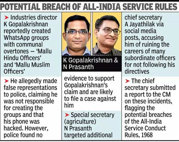 hIndustries director K Gopalakrishnan allegedly created communal-tinged WhatsApp groups - 'Mallu Hindu Officers' and 'Mallu Muslim Officers'