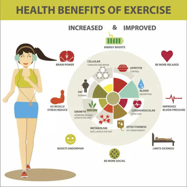 benefits of exercise