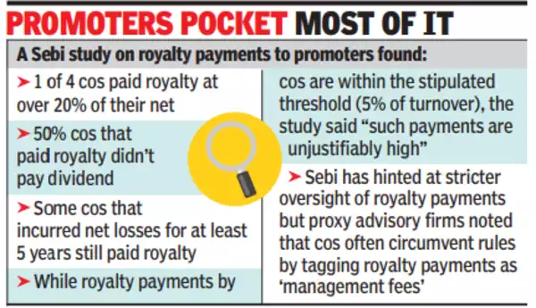 Sebi study on royalty