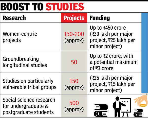 Boost to studies