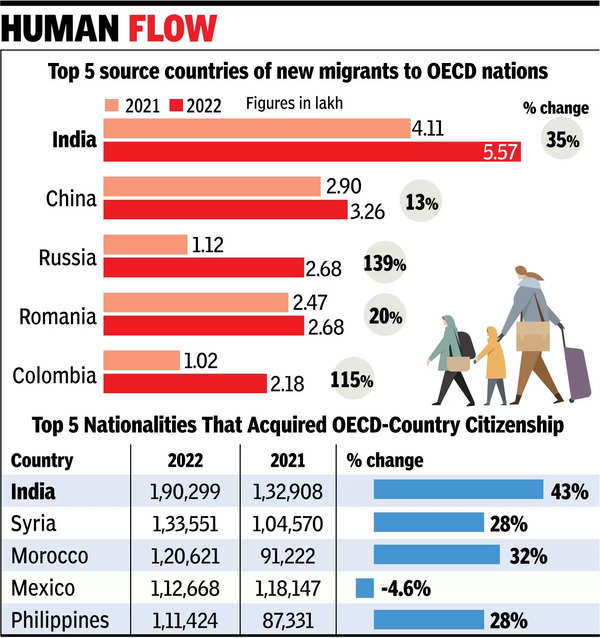 Human flow