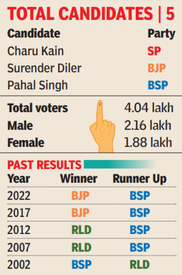 Candidates
