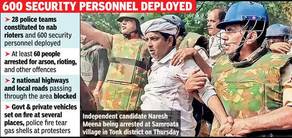 Ind candidate held; post-poll clashes escalate in Tonk dist