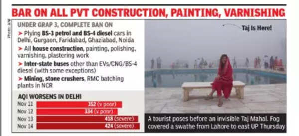 Bar on all pvt construction
