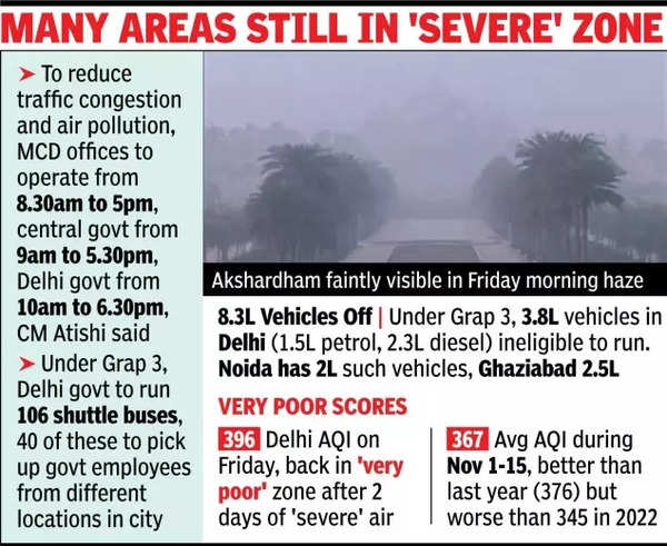 Many areas still in 'severe' zone