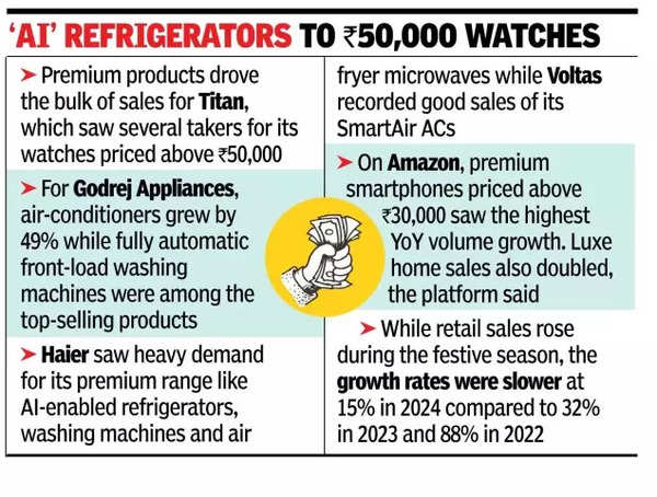 Inflation no bar for wealthy shoppers