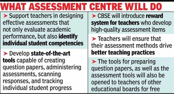 What assessment centre will do