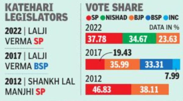Vote Share
