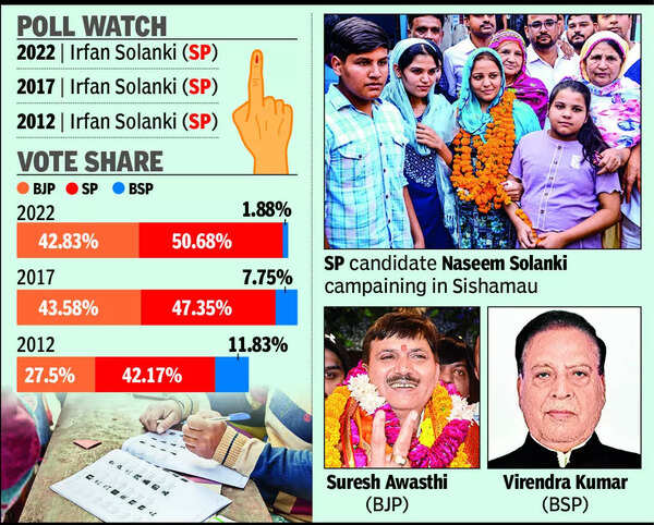 Poll watch