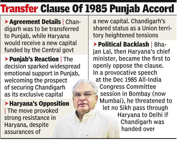 Chandigarh's Controversial Transfer to Punjab: Lessons from the 1985 ...