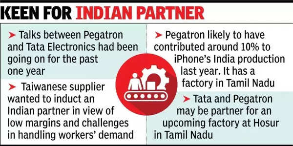 Tertarik untuk mitra India