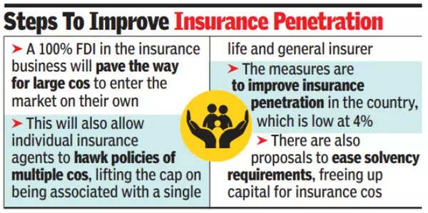 बीमा पैठ में सुधार के लिए कदम
