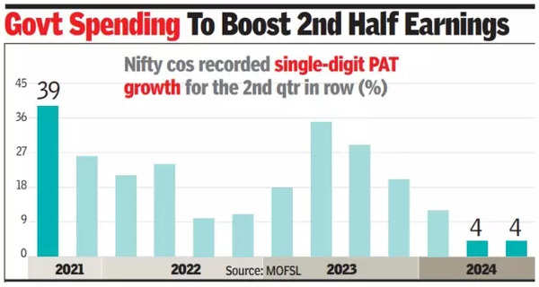 Govt spending to boost second half earnings