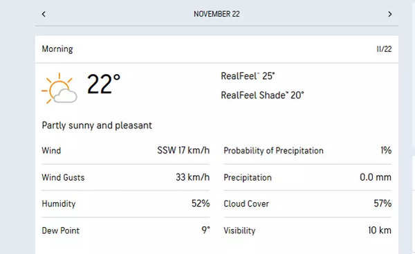 Perth-weather-Nov-22