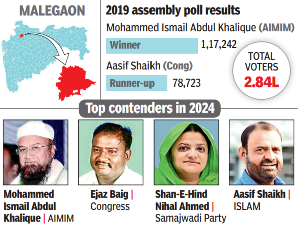 Top contenders in 2024