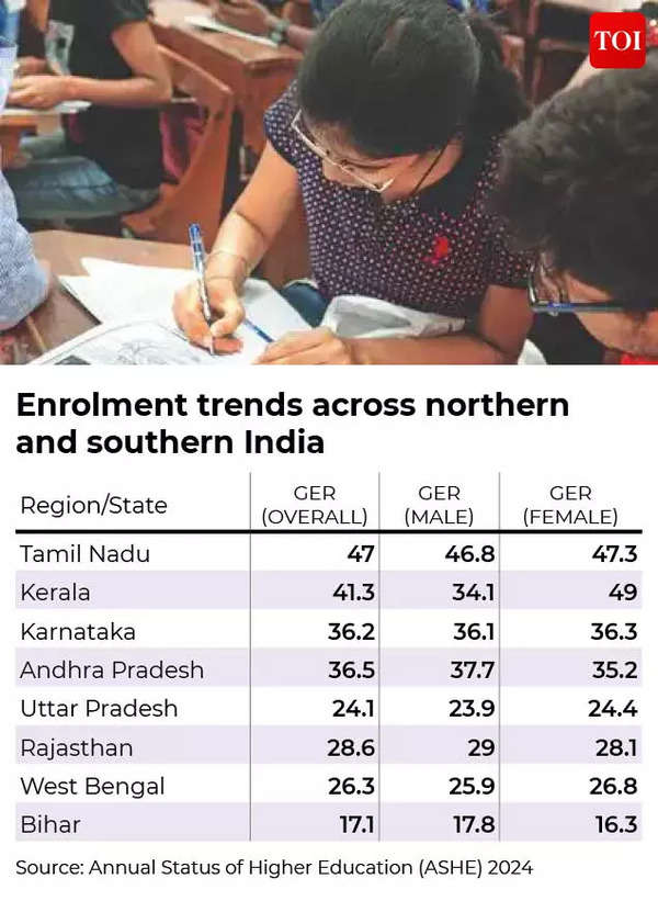 Enrolment trends across north and south India