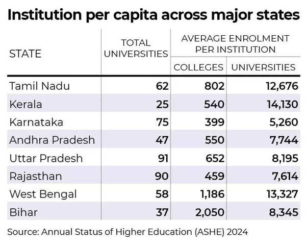 Institution per capita across major states