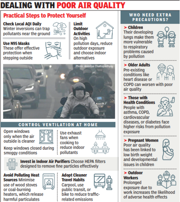 Delhi air pollution crisis