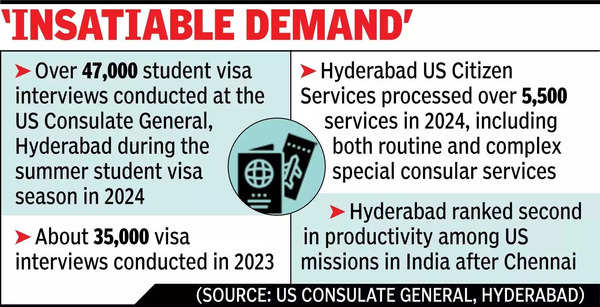 'Insatiable demand'