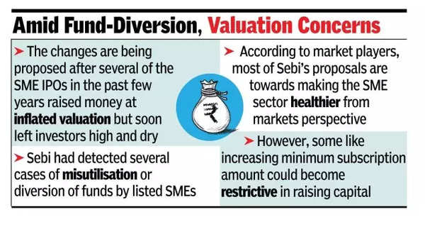 Amid fund diversion, valuation concerns