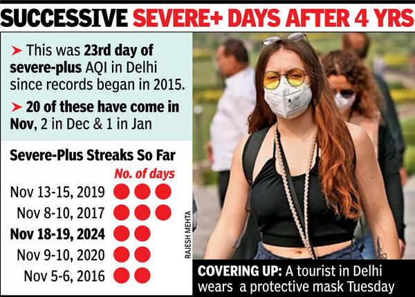 Airmergency continues as Del ‘severe-plus’ for 2nd day