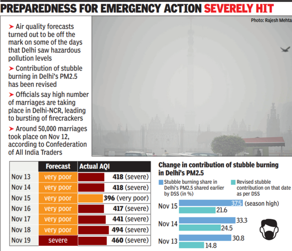Delhi pollution