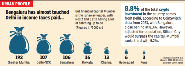 Bengaluru