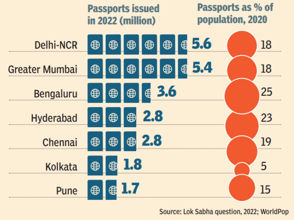 passport holders