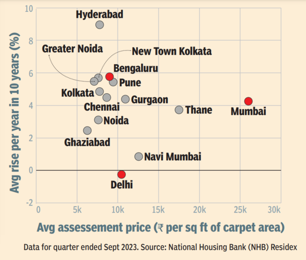 expensive housing markets