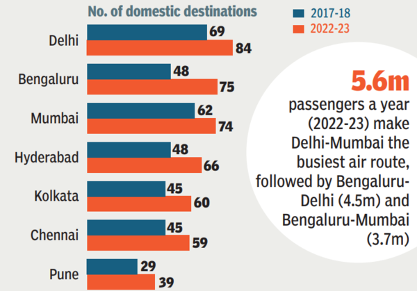 domestic flight destinations