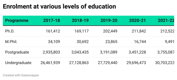 sJCTh-enrolment-at-various-levels-of-education-nbsp-br-