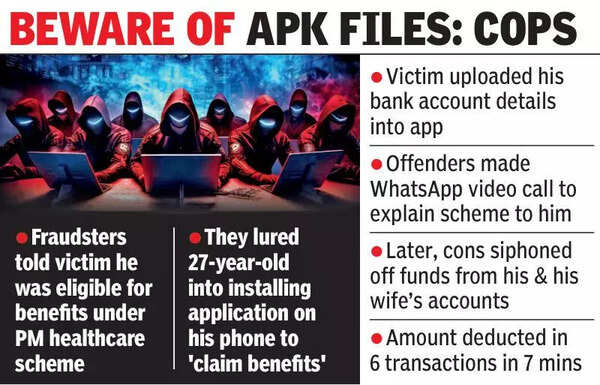 Gone in 7 minutes: Cyber crooks con nat’l police academy staff of 1.7 lakh
