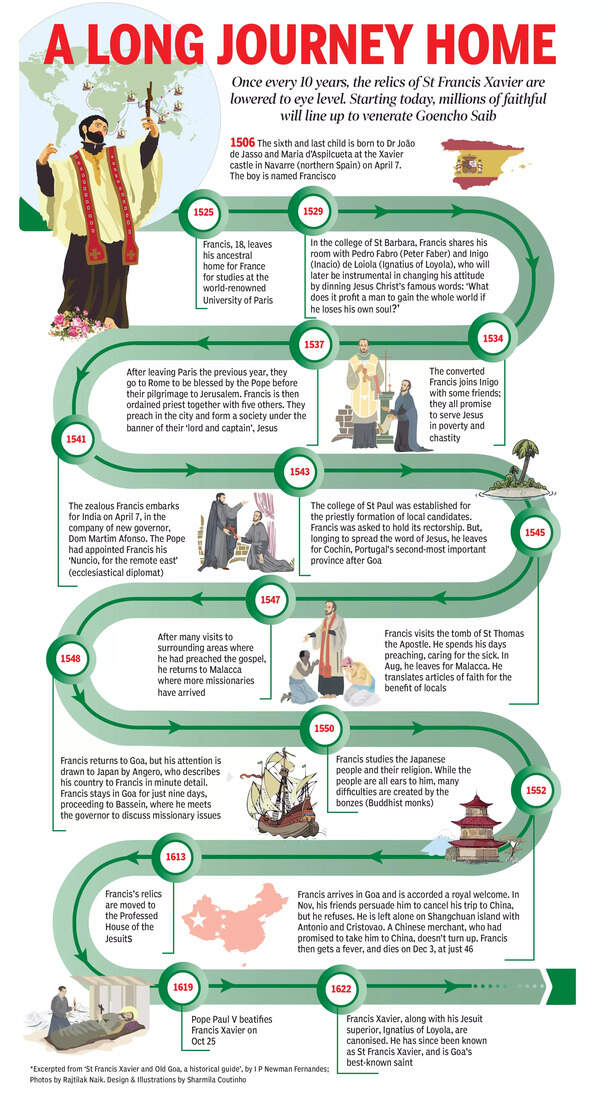 Excerpted from ‘St Francis Xavier and Old Goa, a historical guide’, by I P Newman Fernandes (Illustrations by Sharmila Coutinho)