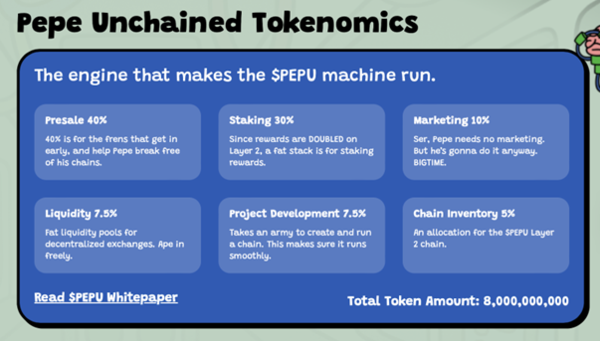 Pepe Unchained Tokenomics